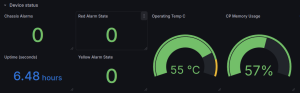 Grafana SNMP Dashboard